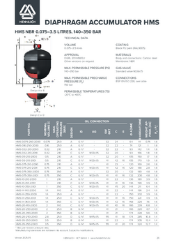 Acumulator hidraulic cu membrana HMS NBR - Fisa tehnica